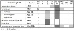 坦鲷饲养系列8：栖贝类（Shell dwellers group）